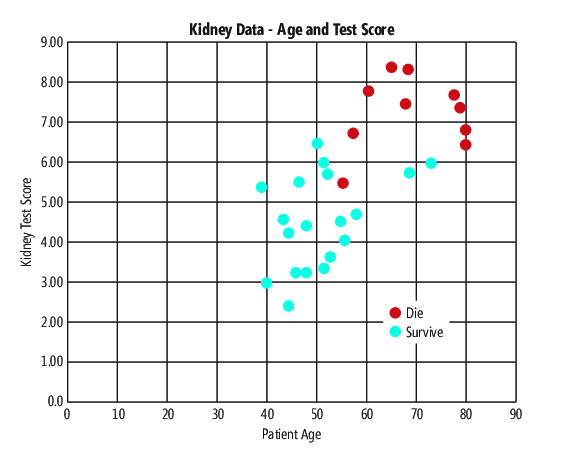 Dati kidney
