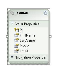 Screenshot che mostra la classe Contact.