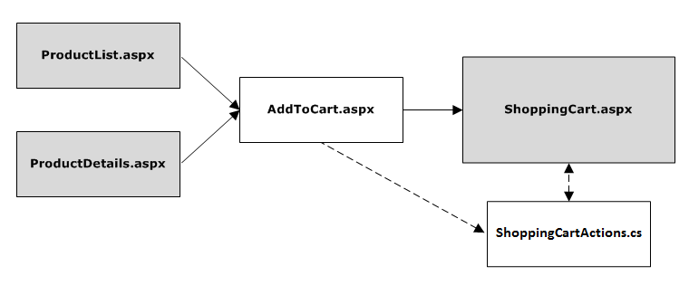 I miei ordini elencano un concetto astratto illustrazione vettoriale. ID  lista acquisti, nome cliente, Aggiungi articoli al carrello, menu sito web  ecommerce, negozio online, prelievo a bordo, metafora astratta del carrello  acquisti