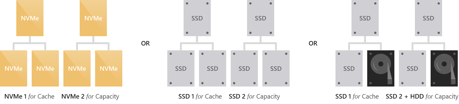 Diagram shows deployment possibilities, including NVMe for both cache and capacity, SSD for both cache and capacity, and SSD for cache and mixed SSD and HDD for capacity.
