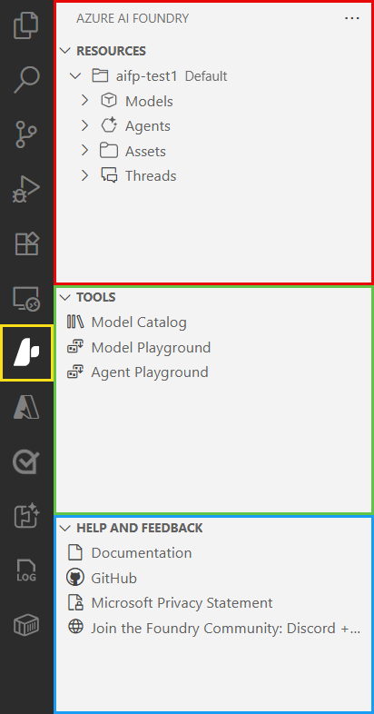 Screenshot dell'estensione Foundry con le sezioni evidenziate.