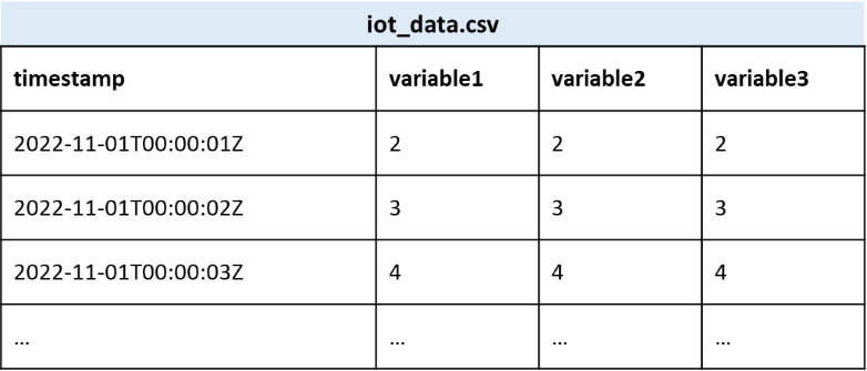 Diagram of one table schema.