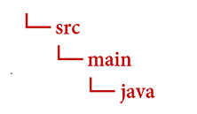 Screenshot della struttura di directory Java