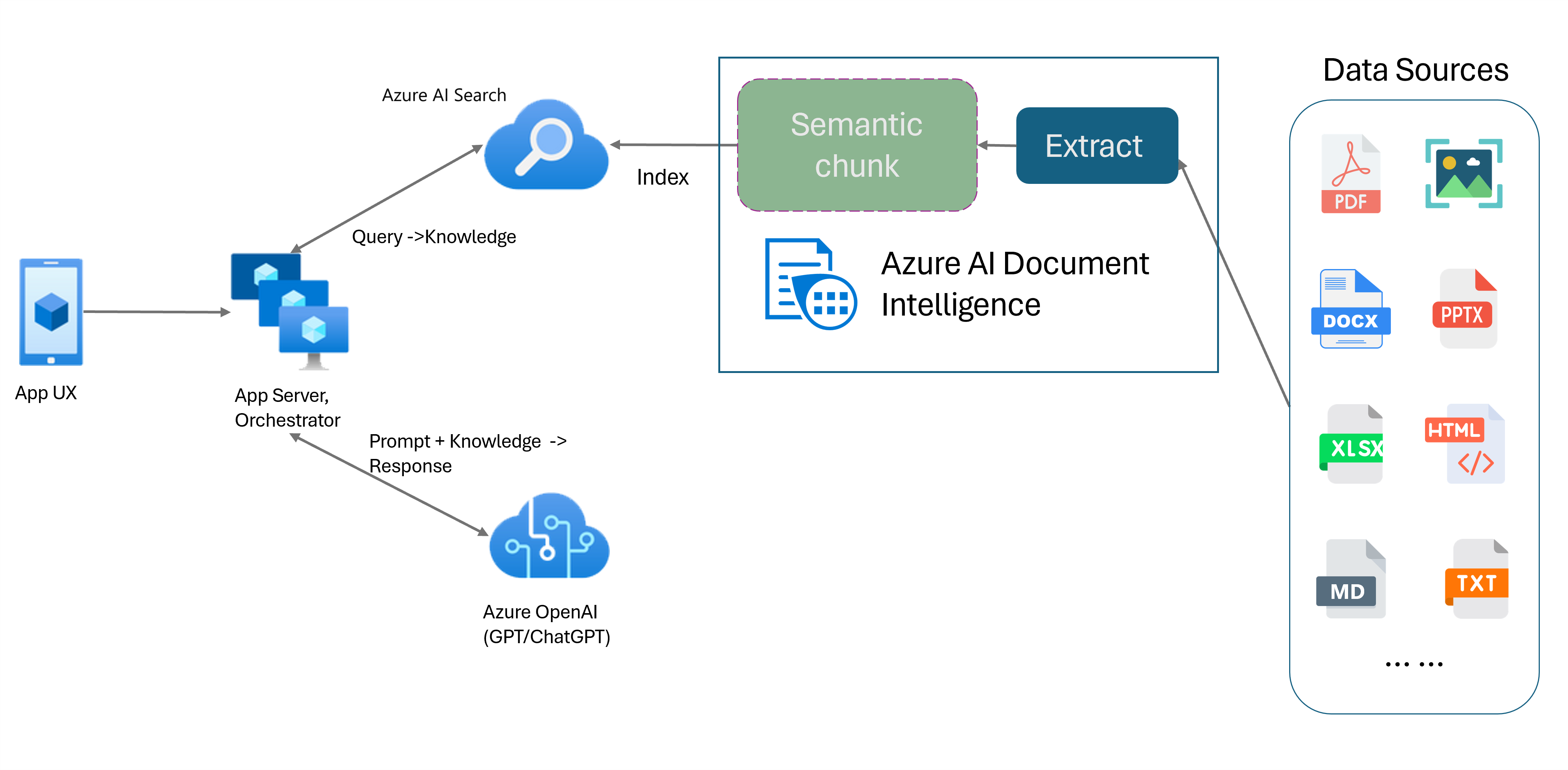 Screenshot che illustra la suddivisione in blocchi semantici con RAG usando Azure AI Document Intelligence.