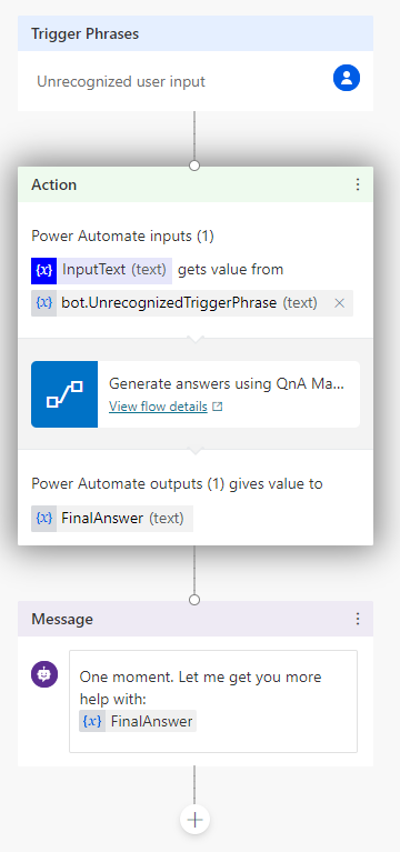 Screenshot che mostra l'area di disegno dell'agente finale con frasi trigger, azione e quindi sezioni Messaggio.