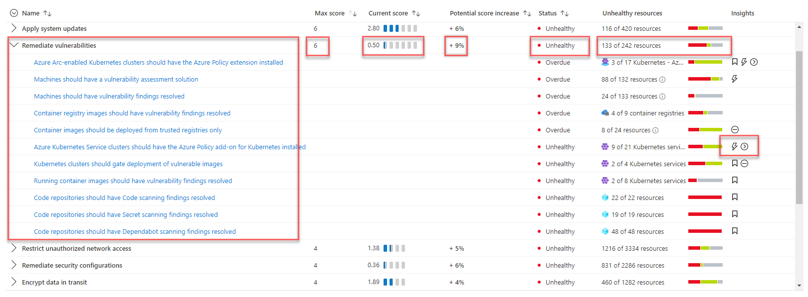 Diagramma che mostra Azure Synapse e le relative funzionalità.