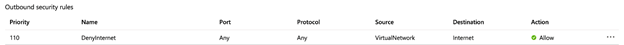Screenshot che mostra i valori delle impostazioni delle regole di sicurezza in uscita, ad esempio Priorità, Nome, Porta, Protocollo, Origine, Destinazione e Azione.
