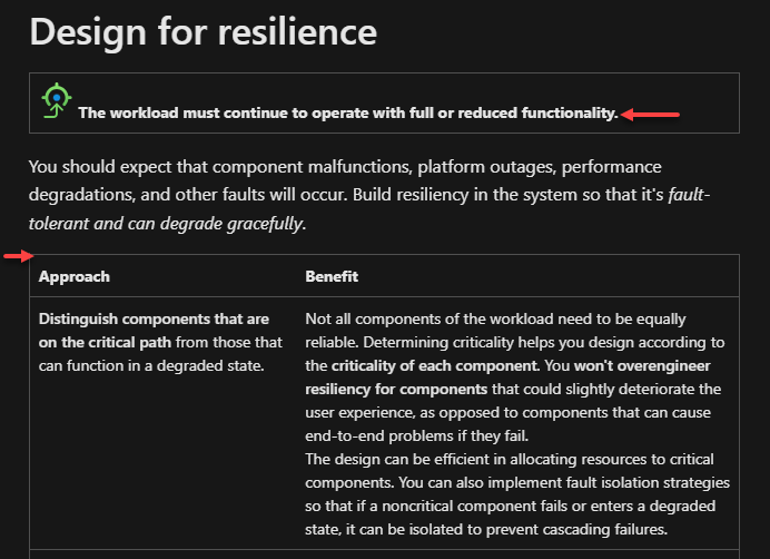 Screenshot che mostra alcuni principi di progettazione di Well-Architected Framework.