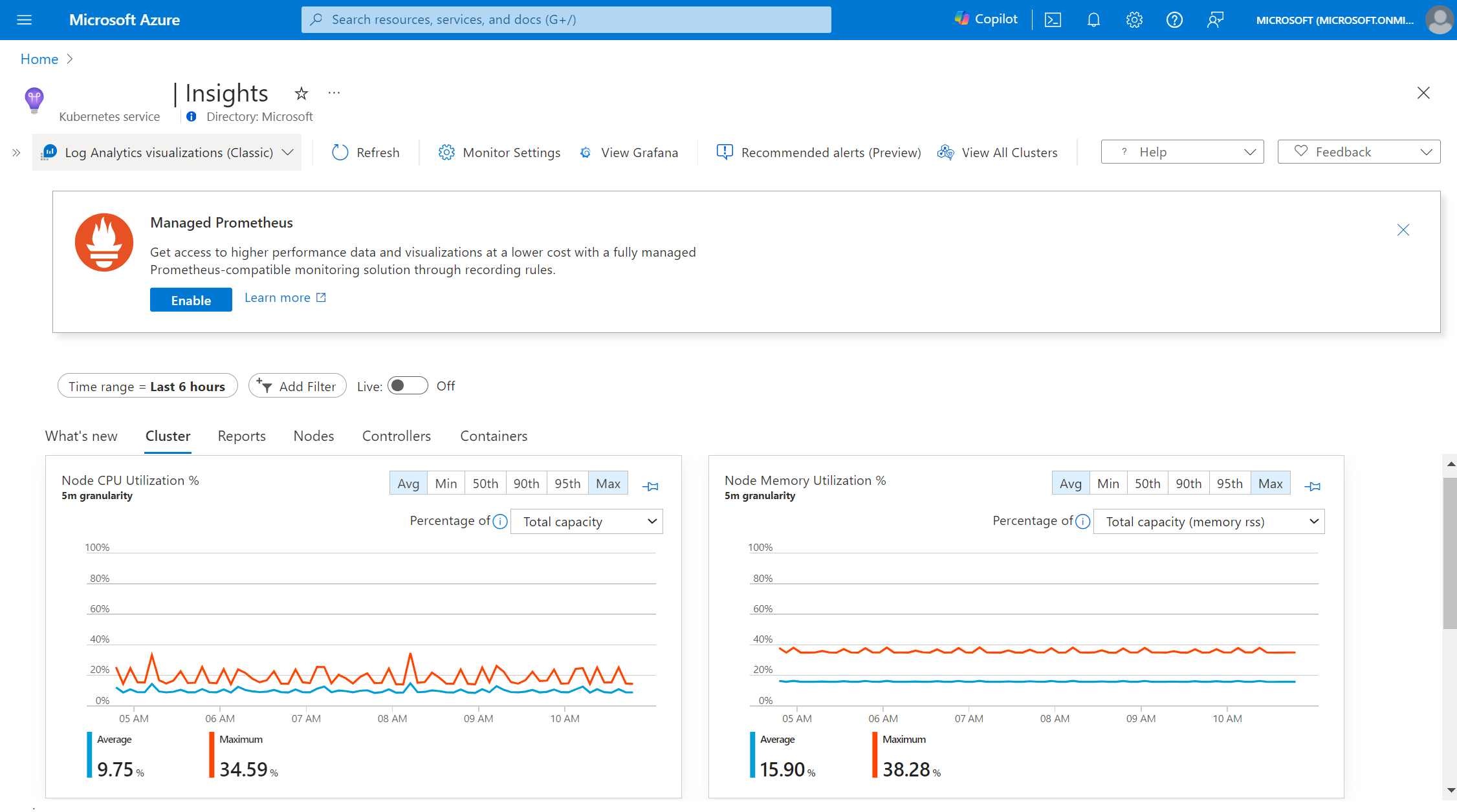 Screenshot del cluster del servizio Azure Kubernetes con il banner Prometheus.