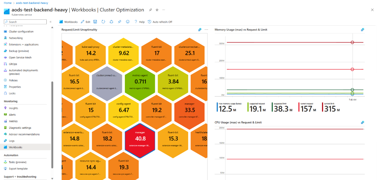 Screenshot of container optimizer analyzer in the Cluster Optimization Workbook.
