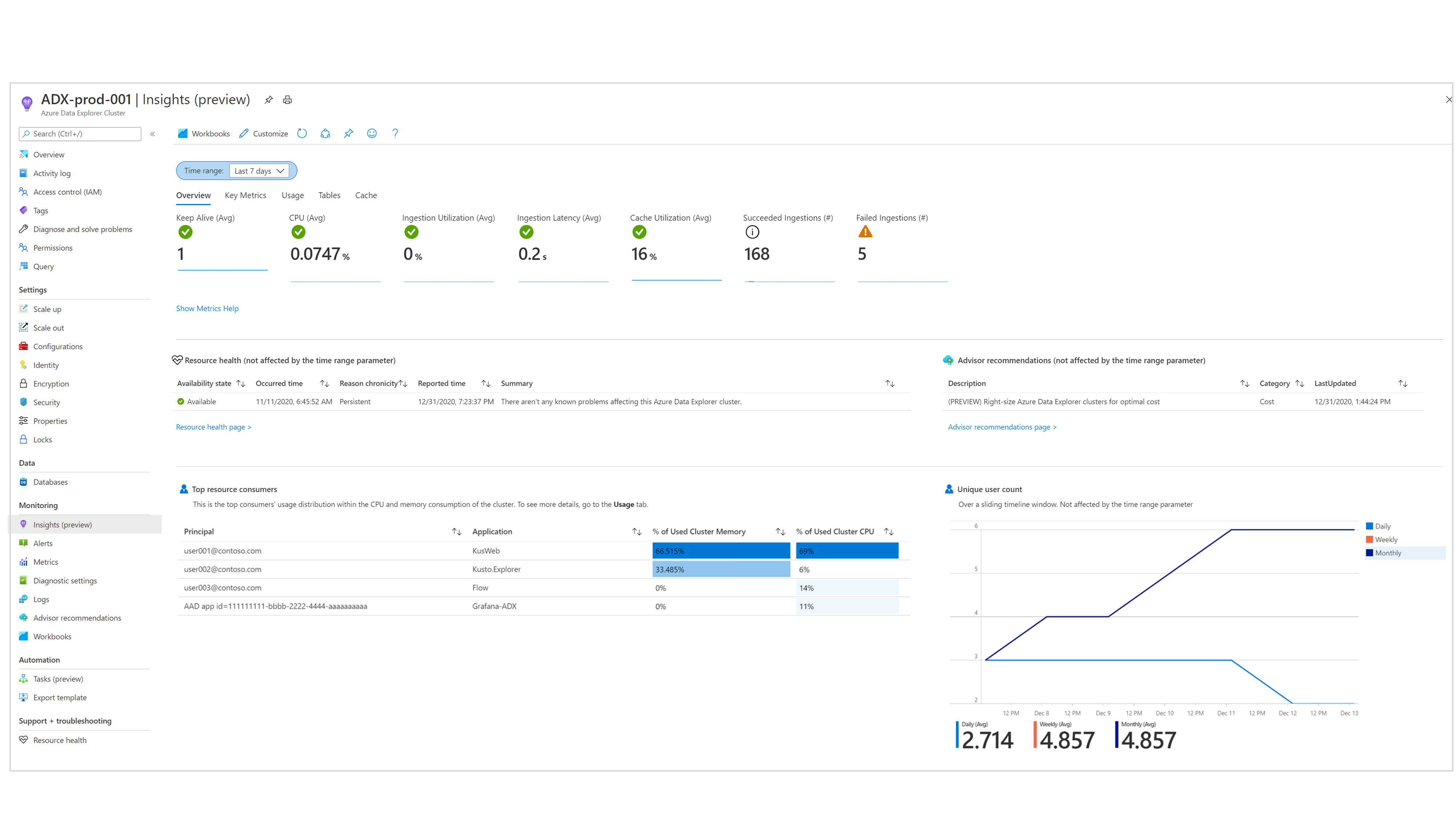Screenshot della visualizzazione da una risorsa cluster di Azure Esplora dati.