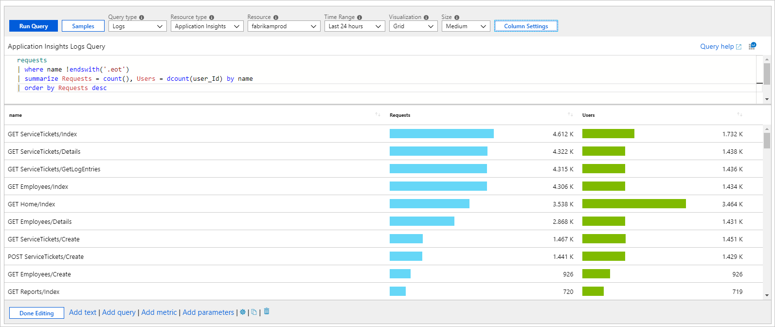 Screenshot che mostra una griglia basata su log con colonne in stile barre.