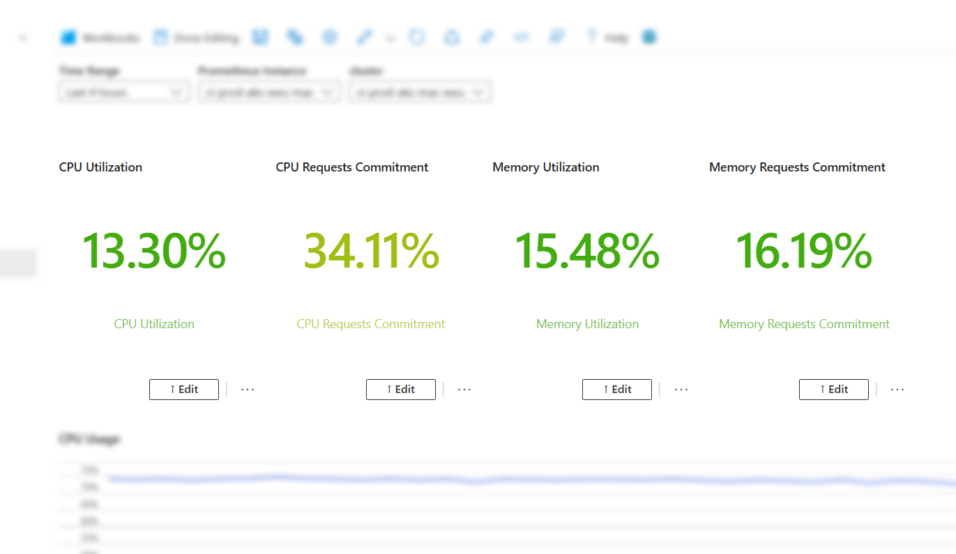 Screenshot che mostra lo stato per l'utilizzo del servizio Azure Kubernetes