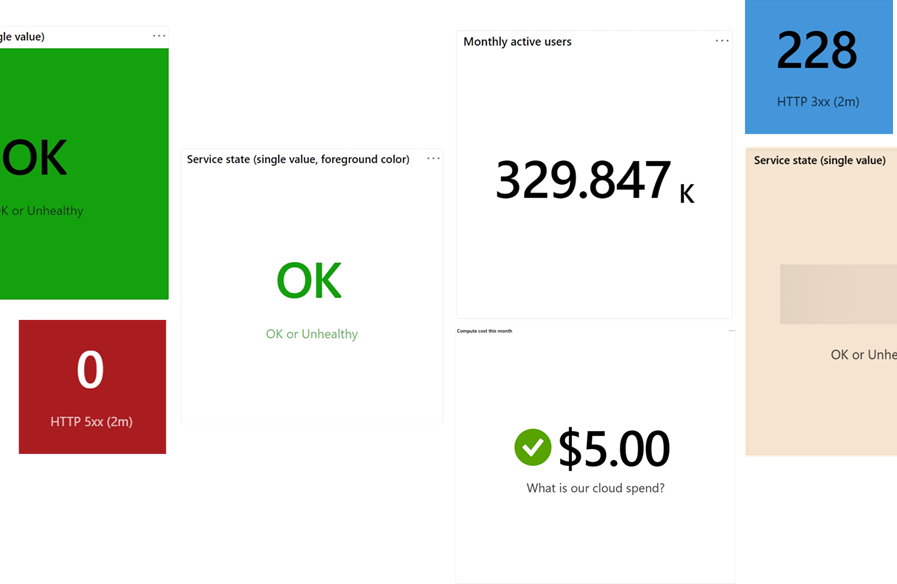 Screenshot di vari esempi di statistiche.
