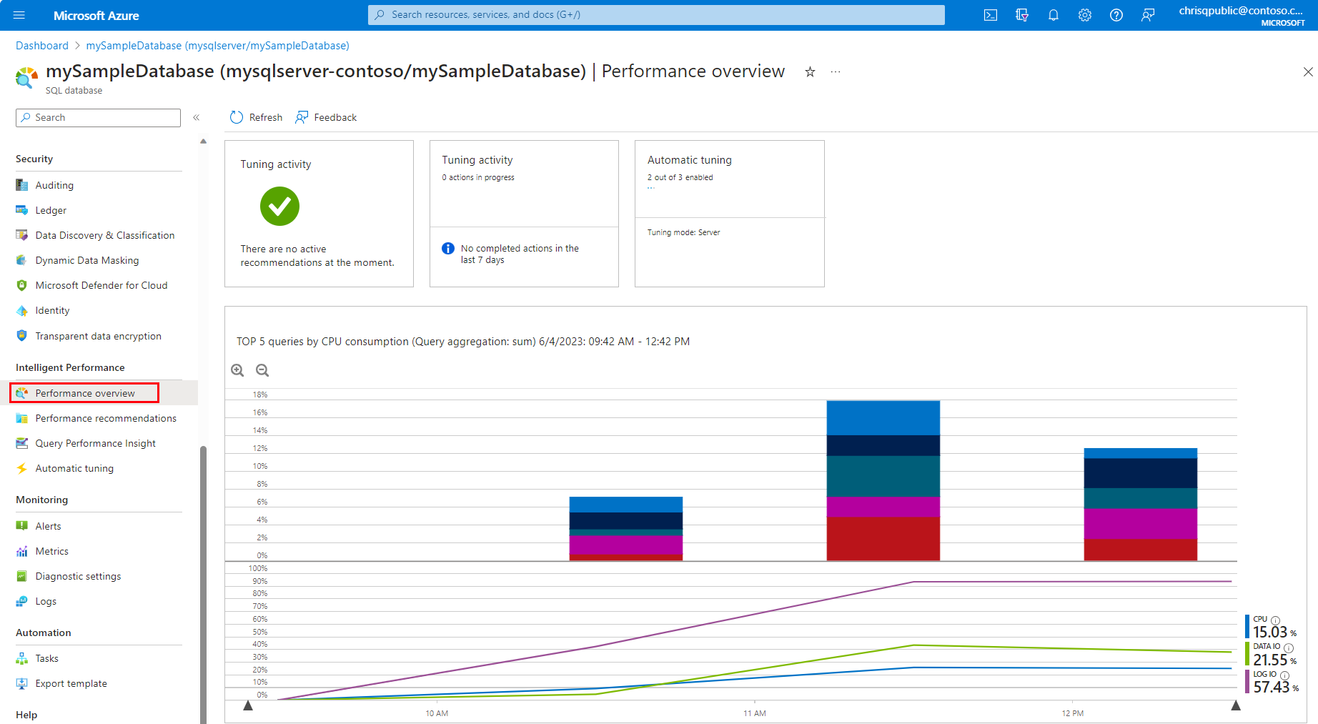 Schermata dal portale di Azure della Panoramica delle prestazioni per il database SQL di Azure.
