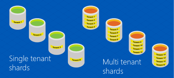 Database a tenant singolo e multi-tenant