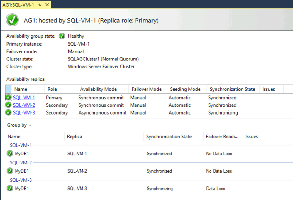 Screenshot of the availability group dashboard in SSMS.