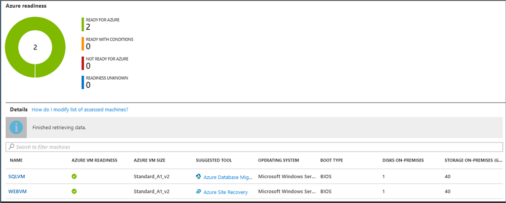 Azure Migrate: Assessment readiness