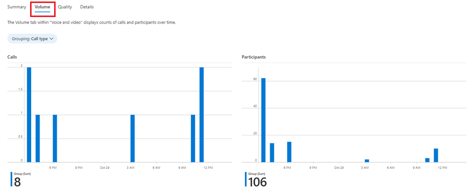 Screenshot of voice and video volume.