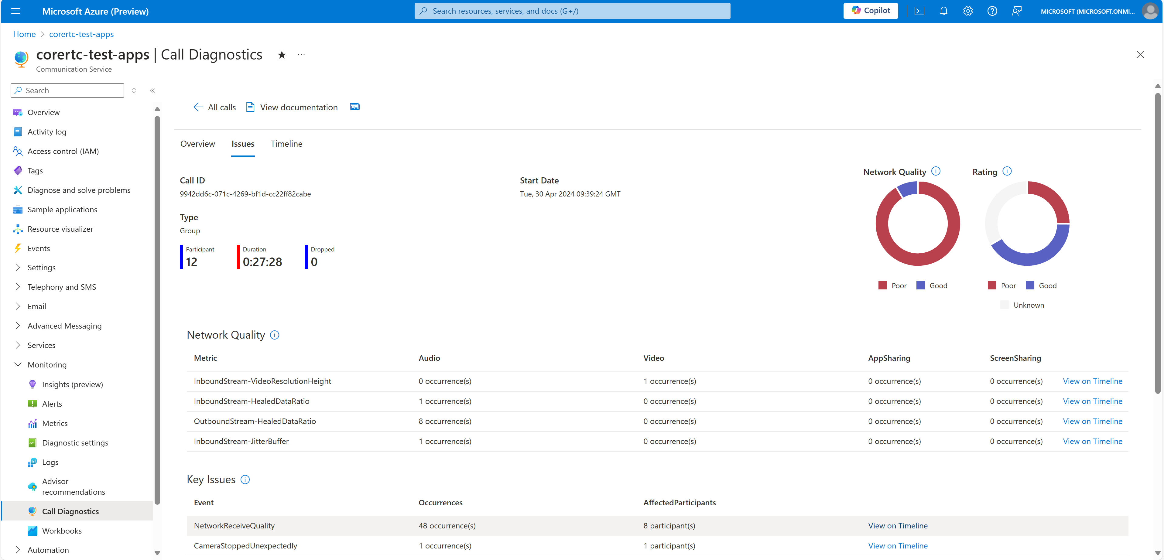 Screenshot della scheda Call Diagnostics Call Issues che mostra i principali problemi rilevati nella chiamata selezionata.