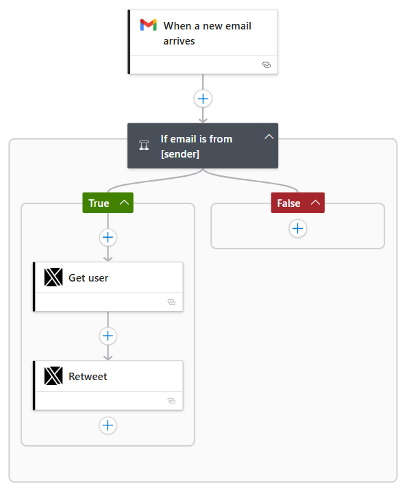 Lo screenshot mostra un processo di lavoro non conforme che utilizza un'azione X.
