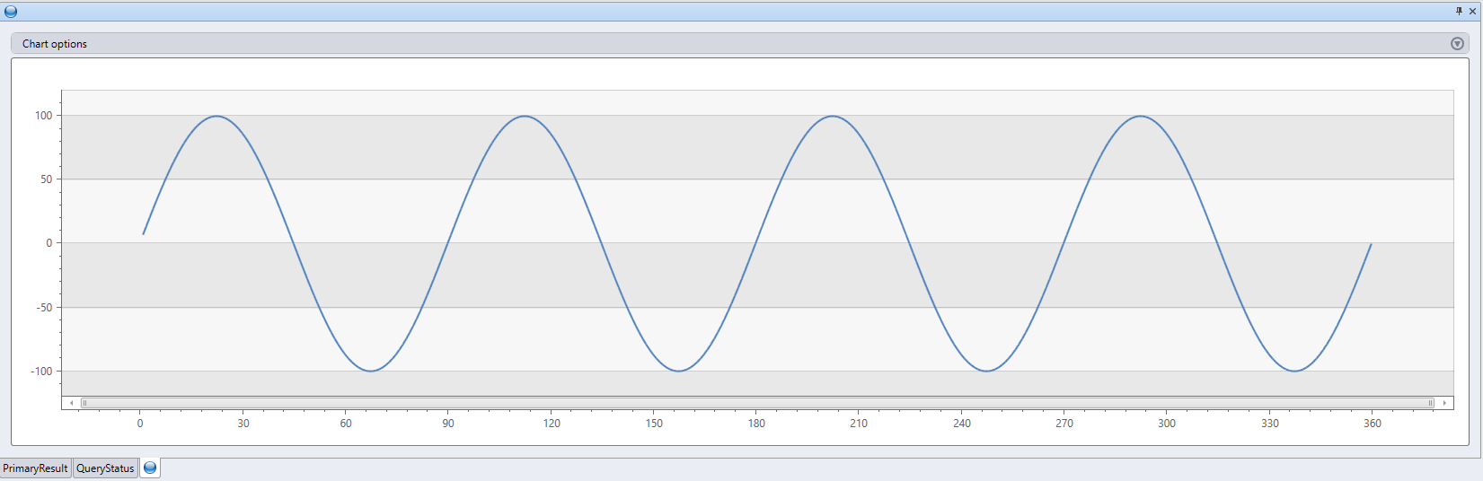 Screenshot della demo sine che mostra il risultato della query.