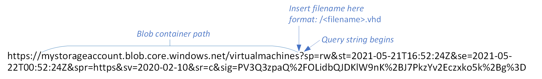Immagine di un URL di firma di accesso condiviso BLOB, con percorso del contenitore e posizione in cui inserire il nuovo nome file etichettato