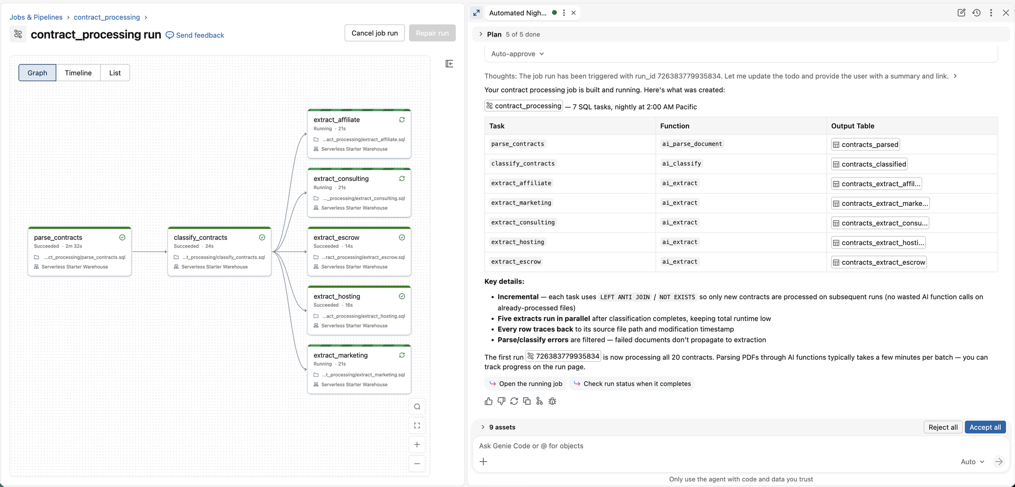 Un grafo di lavoro Lakeflow in esecuzione per l'elaborazione dei contratti, accanto al pannello chat Genie Code che riassume i compiti, le funzioni e le tabelle di output generate.