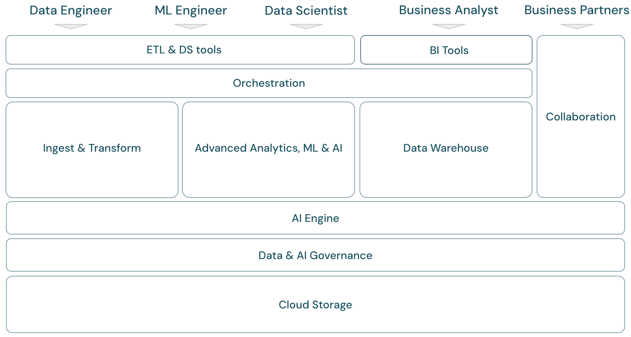 Framework di analisi dei dati cloud