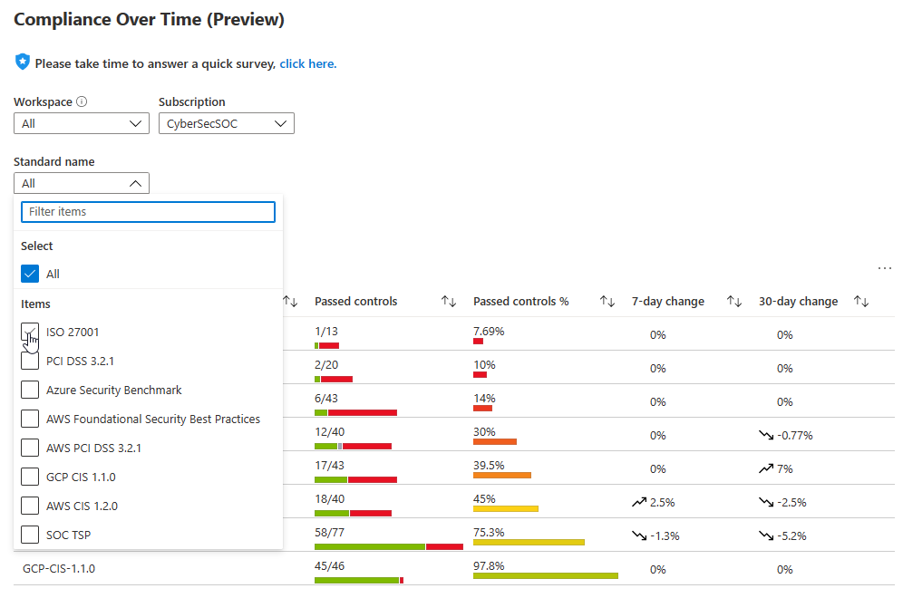 Screenshot that shows how to select the standards for your Compliance Over Time report.