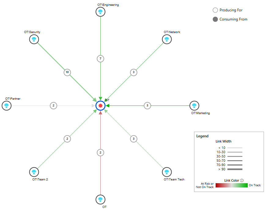 Screenshot di Dependency Tracker Risk Graph.