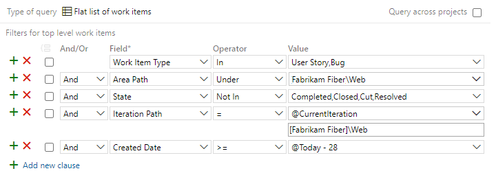 Screenshot che mostra Editor di query elementi di lavoro appena creati e aggiunti a uno sprint dopo la data di inizio.