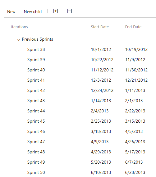 Screenshot dei percorsi di iterazione archiviati nel nodo Sprint precedenti.