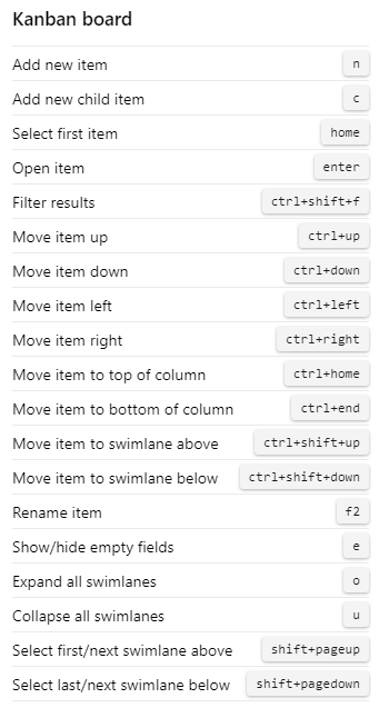 Screenshot che mostra i tasti di scelta rapida della scheda Kanban di Azure DevOps 2020.