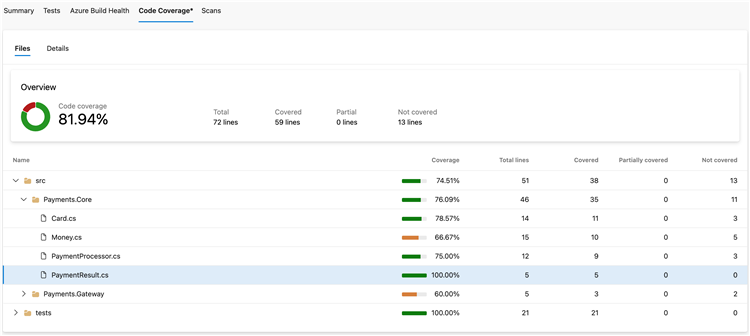 Esaminare il code coverage aggregato per cartella e file.