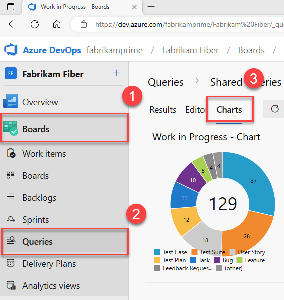 Screenshot che mostra sequenza di passaggi, schede, query e grafici.