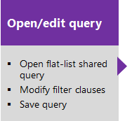 Collegamento riquadro all'articolo Modifica query.