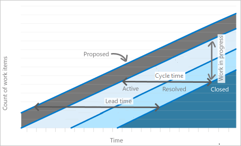 Stato di Flow e gestione del tempo: come creare momenti di produttività  massima - GoodStart