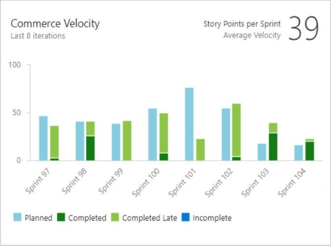 Screenshot del widget Velocity.