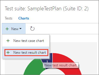 Creazione di un nuovo grafico dei risultati del test