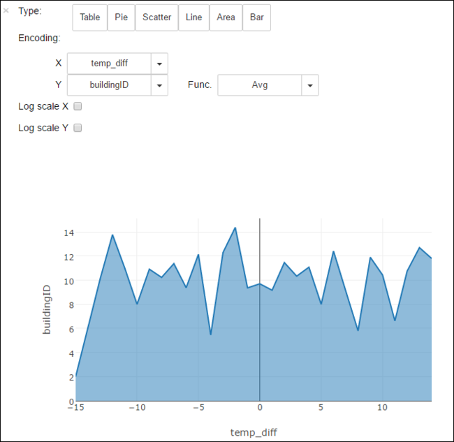 Area graph of query result.