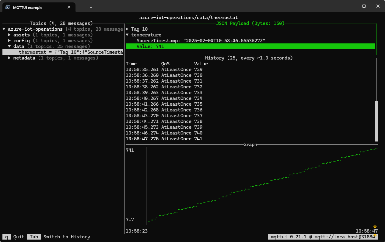 Screenshot che mostra lo strumento MQTTUI che mostra tutti gli argomenti.