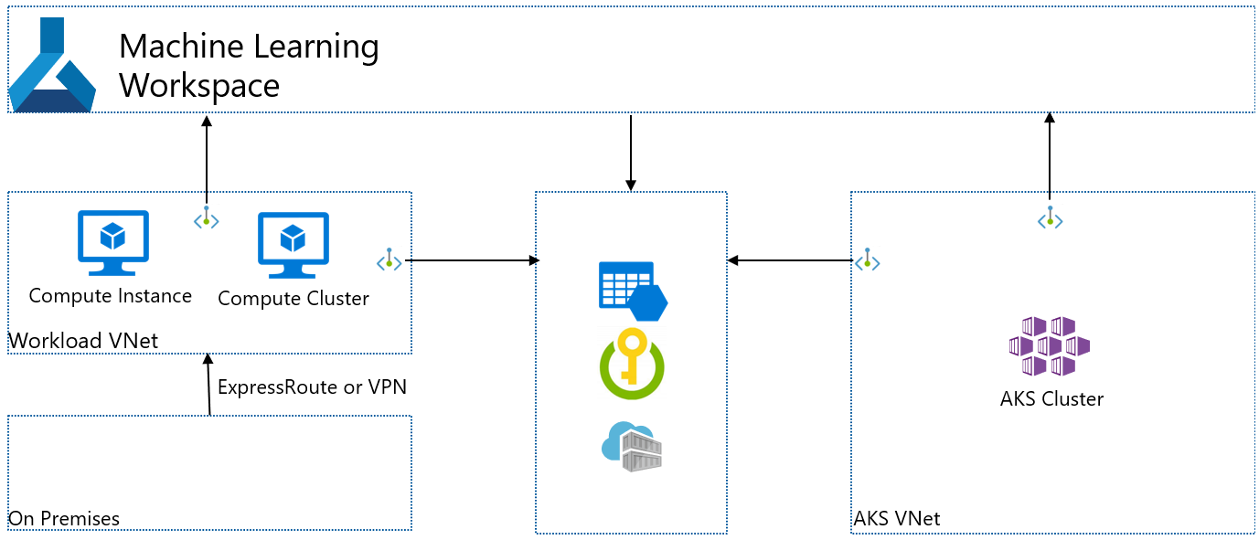 Diagramma della rete virtuale del servizio Azure Kubernetes isolato.