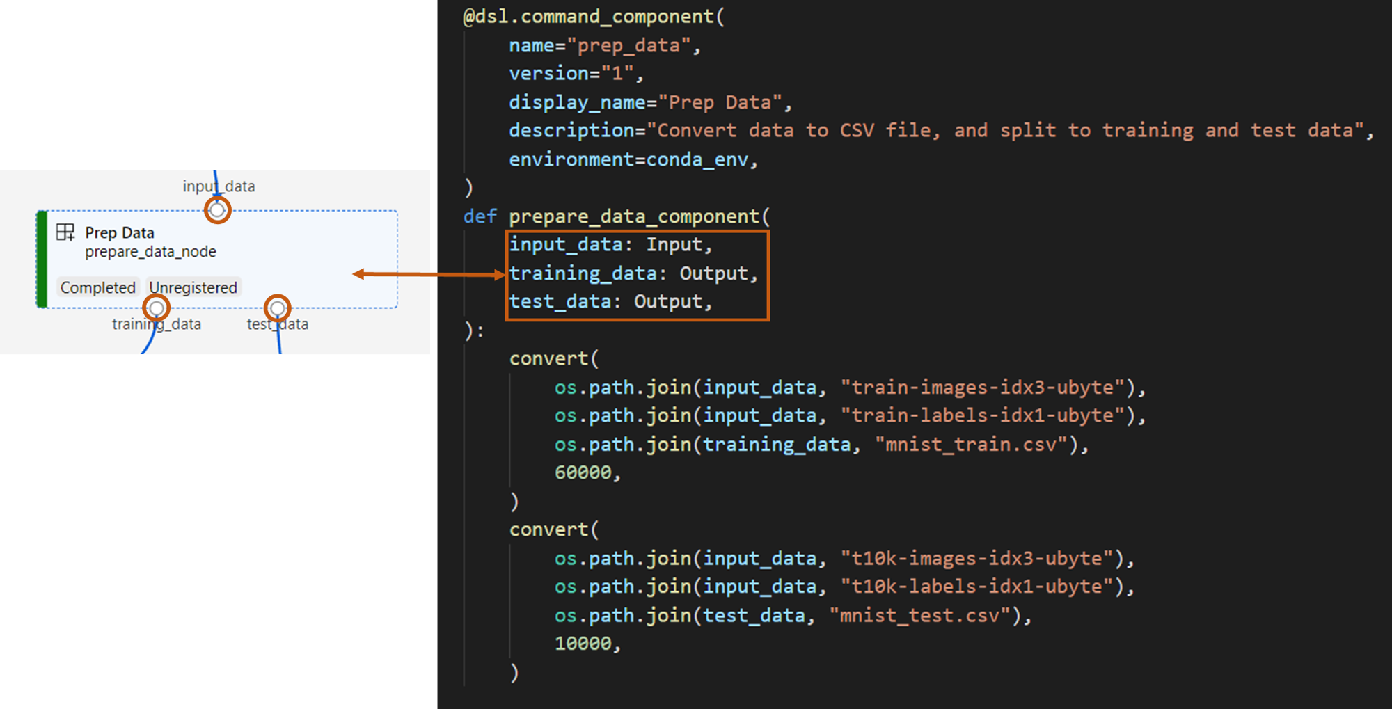 Screenshot del componente Prep Data nell'interfaccia utente e nel codice.
