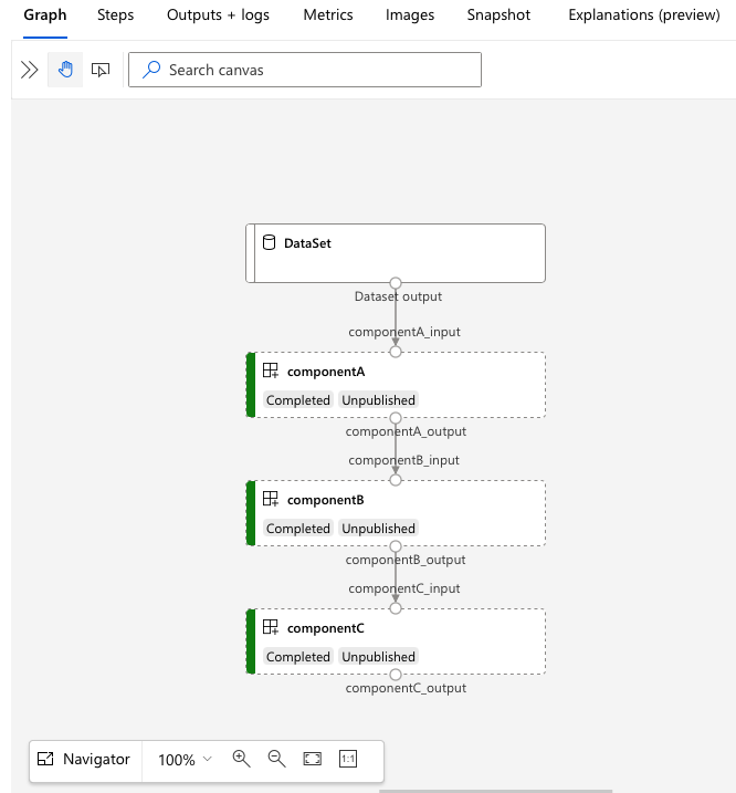 Screenshot di una visualizzazione del grafo della pipeline.