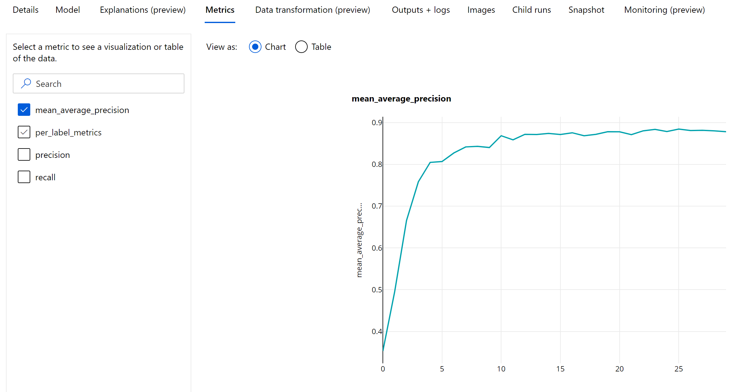 Grafici a livello di periodo per il rilevamento degli oggetti