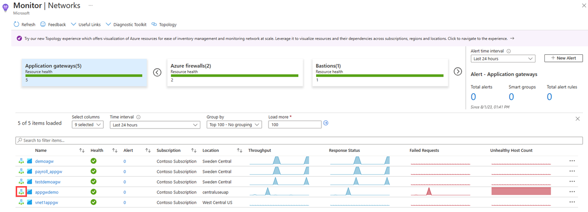 Screenshot che mostra come accedere alla visualizzazione delle risorse di un gateway applicazione in Informazioni dettagliate sulla rete di Monitoraggio di Azure.