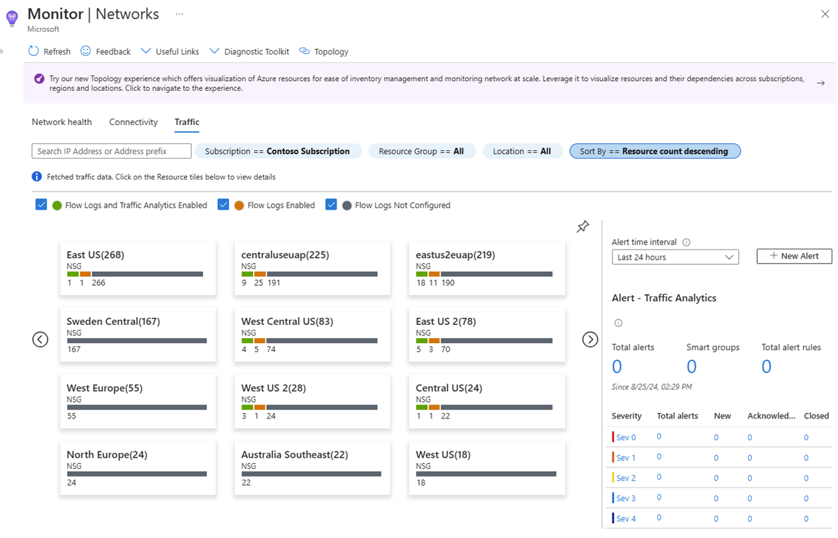 Informazioni Dettagliate Sulla Rete Di Monitoraggio Di Azure