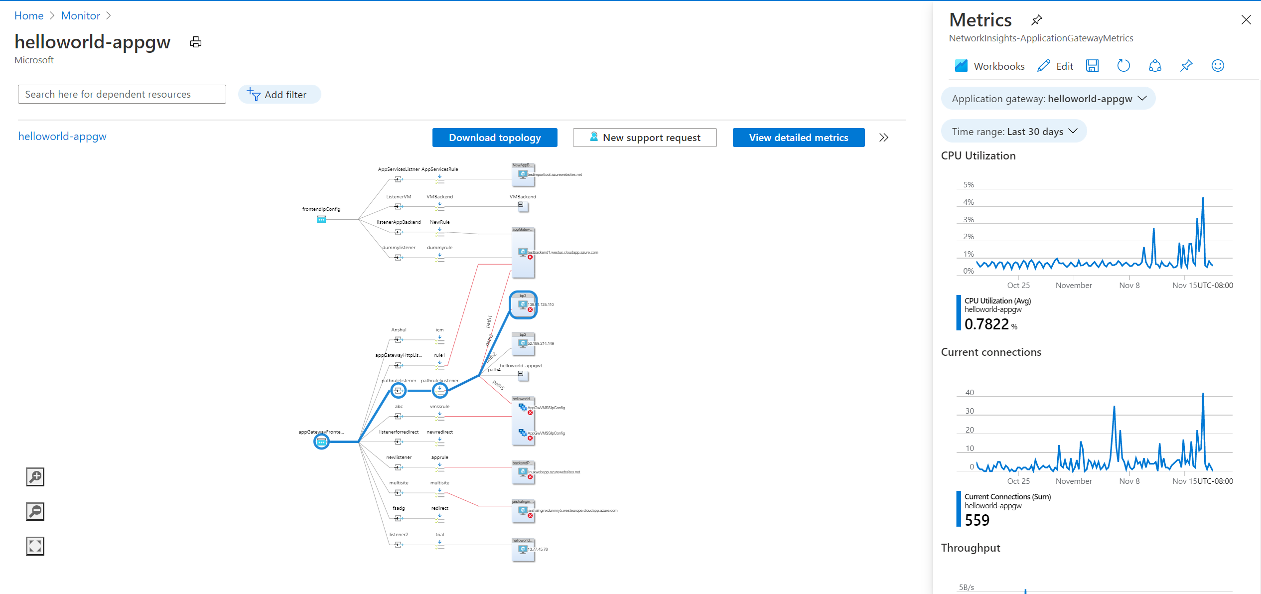 Informazioni Dettagliate Sulla Rete Di Monitoraggio Di Azure