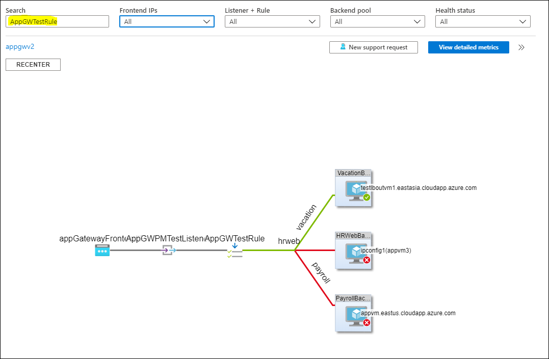 Informazioni Dettagliate Sulla Rete Di Monitoraggio Di Azure